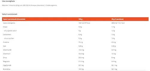 GymBeam HydroFue Proteine Idrolizzate Cioccolato 2000 g 75%
