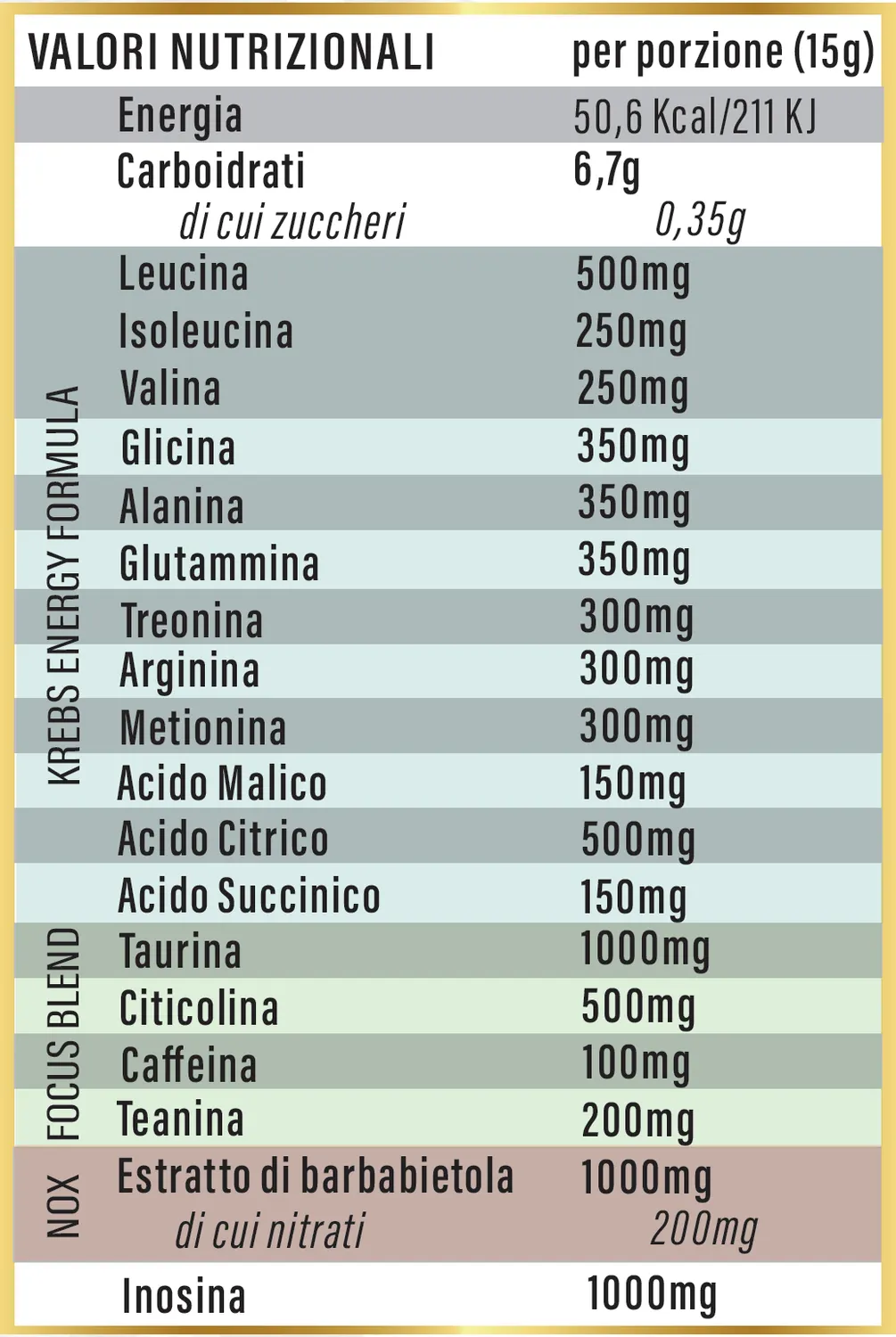 Zeta Labs CULT Muscle Damage pre workout anguria 225g